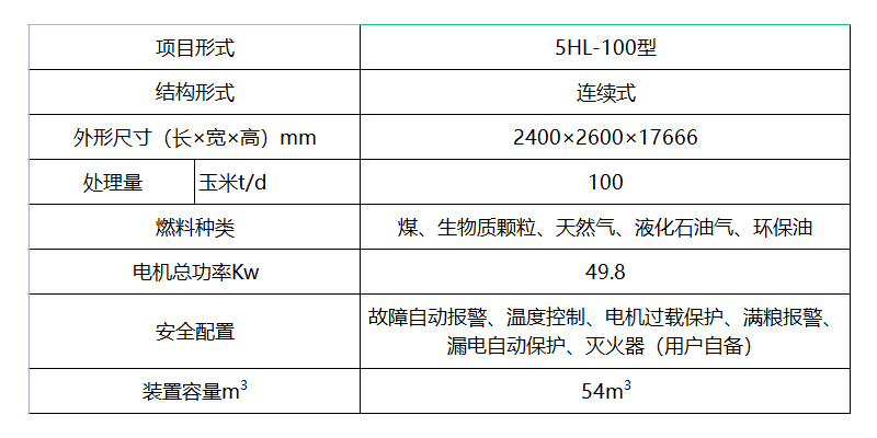 新型環保100噸多功能糧食烘干塔(圖2) 新型環保100噸多功能糧食烘干塔(圖2)